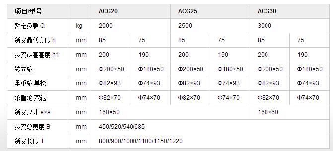 常规型ACG(图1)