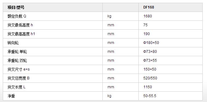 常规型DF168(图1)