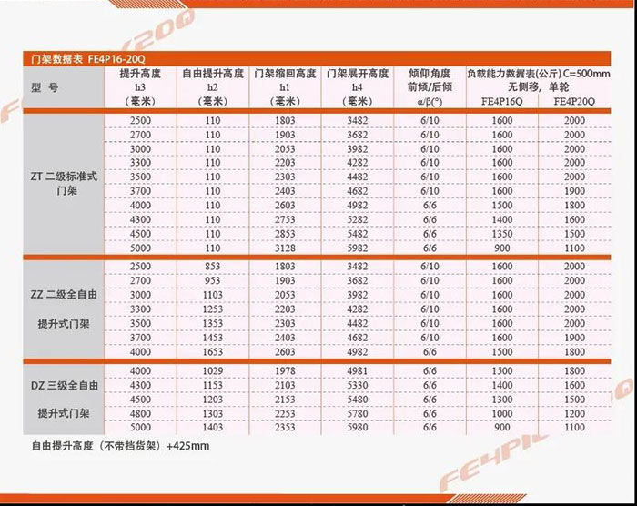 诺力FE4P16/20Q平衡重电动叉车(图6)