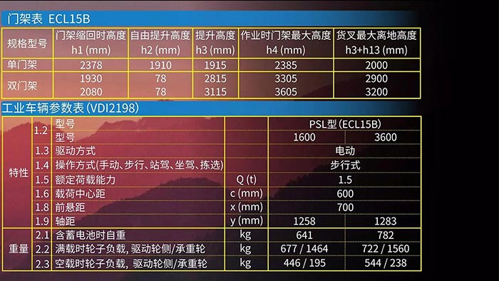 全电动堆高车常规型ECL系列(图8)