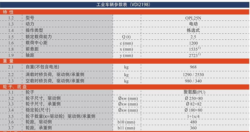 低位拣选车OPL25N(图3)